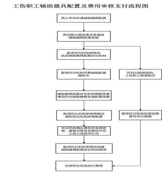 攀枝花社保增減員申報辦理指南_社保報銷流程 第4張