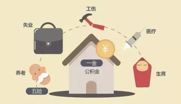 全面解析什么是五險一金？ 第1張