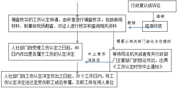 綿陽社保增減員申報辦理指南_社保報銷流程 第2張