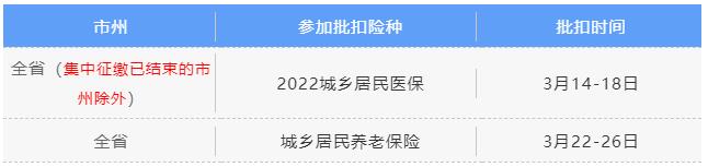 3月社保費(fèi)銀行批扣是什么時(shí)候？ 第3張