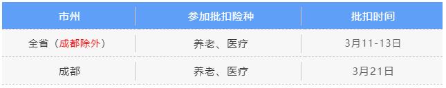 3月社保費(fèi)銀行批扣是什么時(shí)候？ 第2張