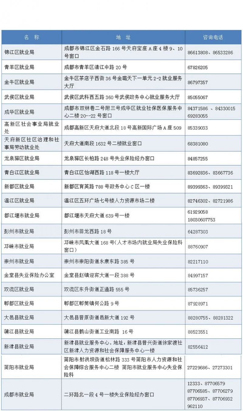 成都失業(yè)金沒到賬怎么辦？ 第1張