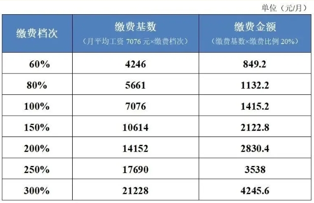 沒(méi)有工作單位如何參加社保？ 第2張