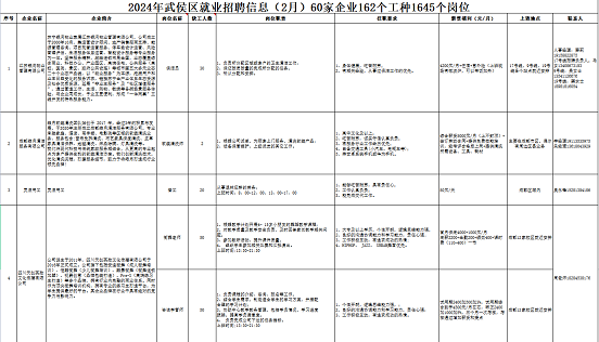 瑞方人力助力武侯區(qū)人力資源市場2024年上半年就業(yè)服務(wù)工作再創(chuàng)新高！ 第10張