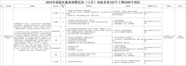 全年答卷！瑞方人力助力武侯區(qū)人力資源市場(chǎng)就業(yè)工作高質(zhì)量發(fā)展！ 第5張